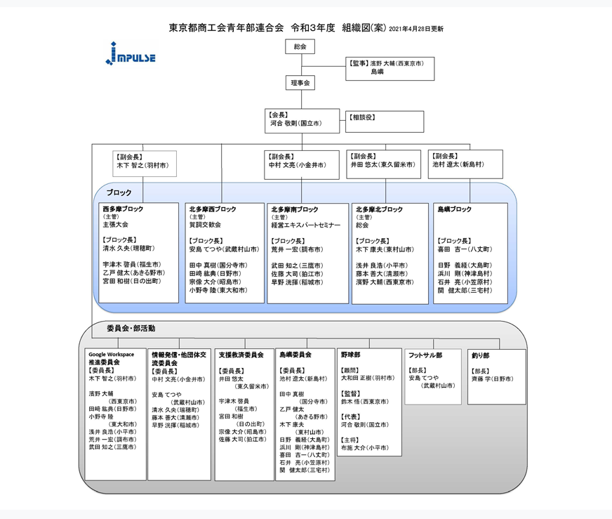 令和3年度　組織図